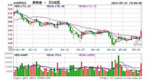 免费国产a,打造高效便捷的数字生活